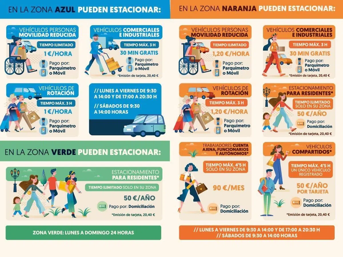 Folleto de aparcamiento en zonas azules, verdes y naranjas de Cádiz